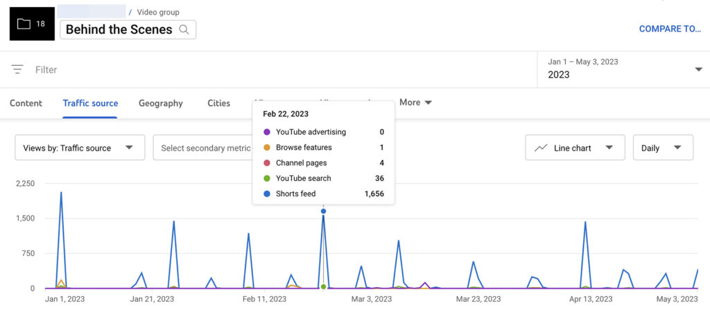 Ways To Use Advanced Youtube Analytics Social Media Examiner