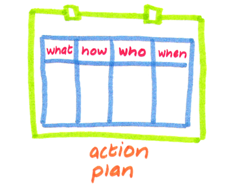action plan outline