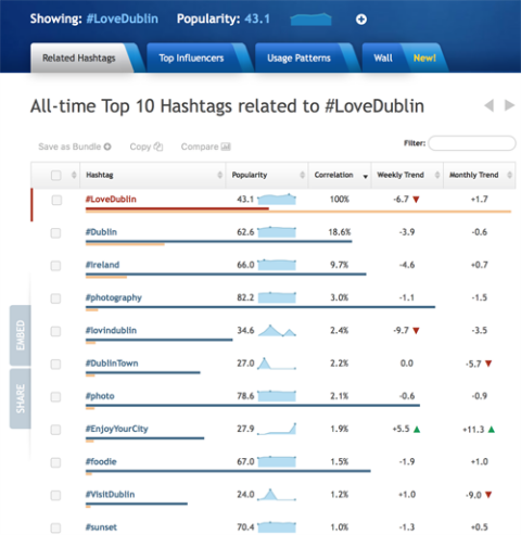 view related hashtags