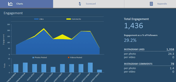 splitmindplush's Instagram Account Analytics & Statistics