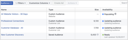 How to Target Specialized Audiences With Facebook Ads : Social Media ...