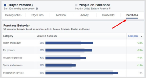 facebook report buyer