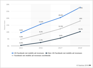 facebook advertising research paper