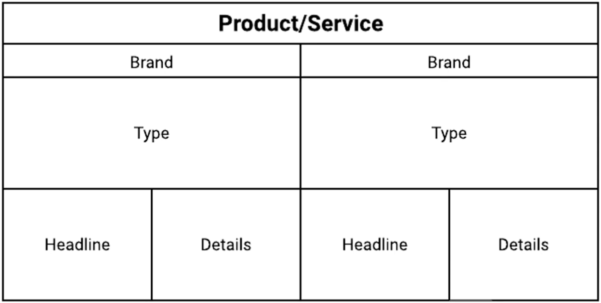 Utm medium виды. Utm_Medium. Types of brands.