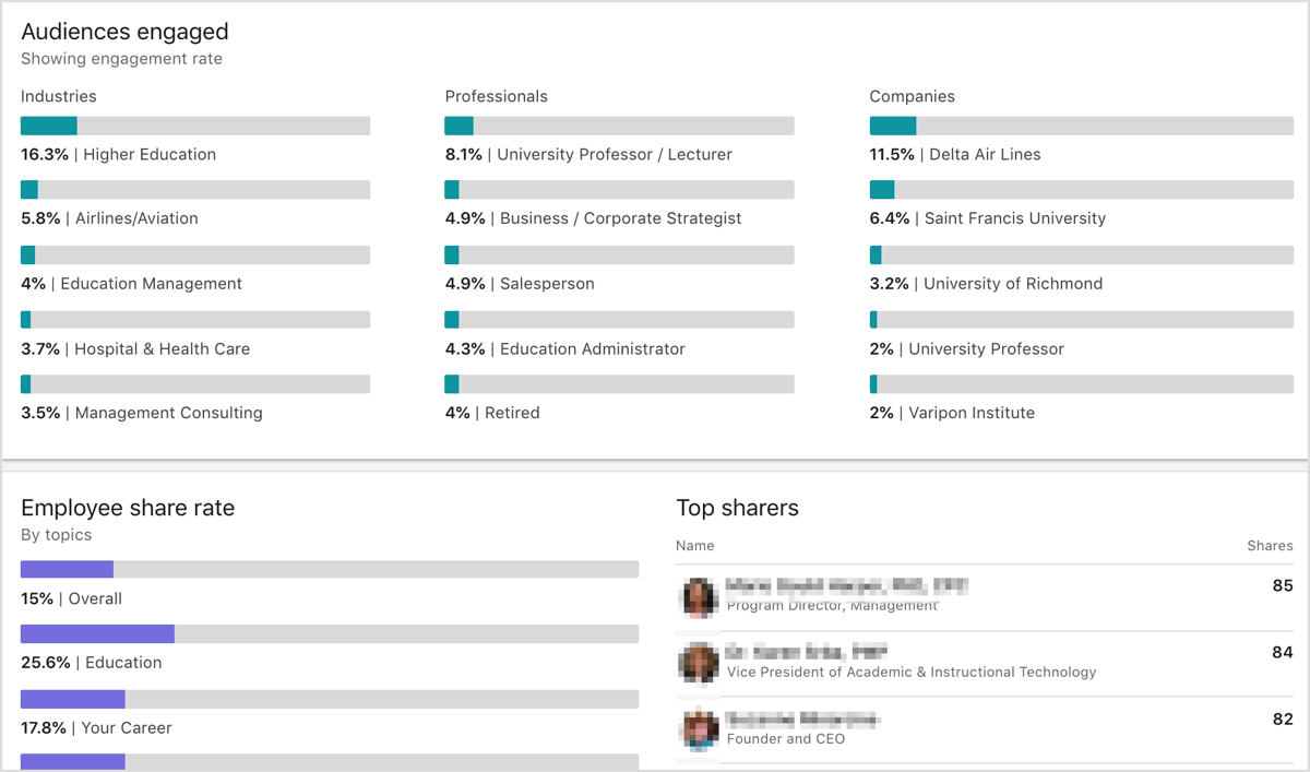 How To Use Linkedin Elevate To Manage An Employee Advocacy Program Social Media Examiner