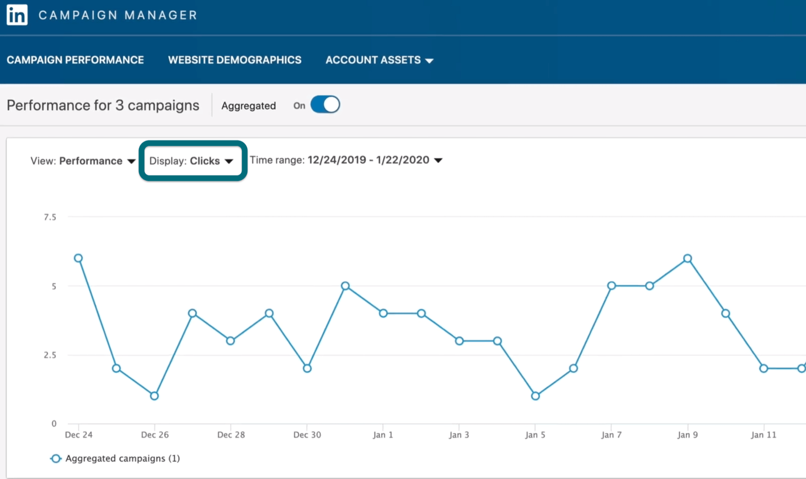 Средний выбор. Аукционы статистика. Гугл статистика аукционов. Google ads статистика. Статистика автоаукционов.