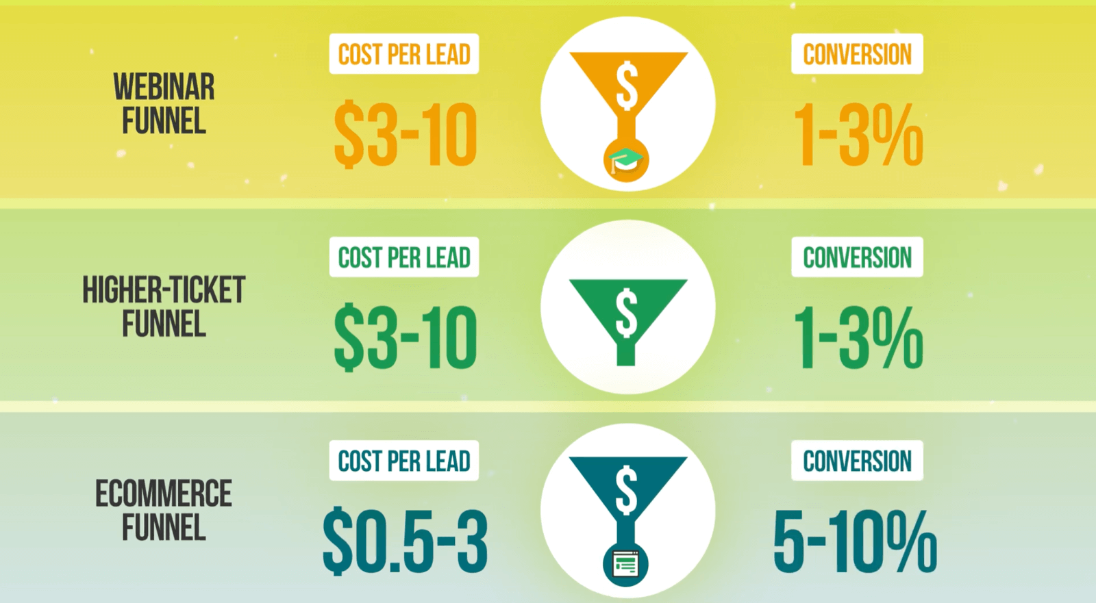 Cost per lead. Cost per lead формула.