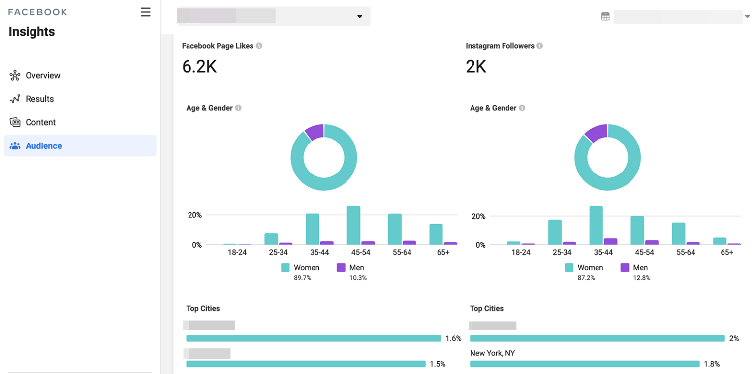 How To Use Buyer Personas In Social Media Marketing : Social Media Examiner