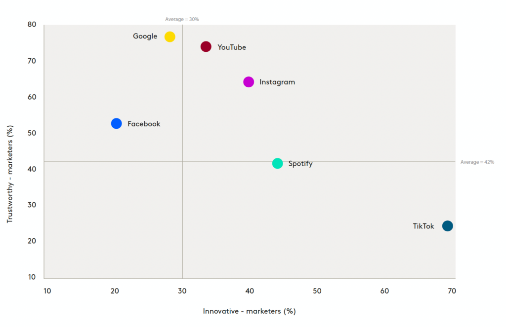 TikTok Growth and How Marketers Are Responding : Social Media Examiner