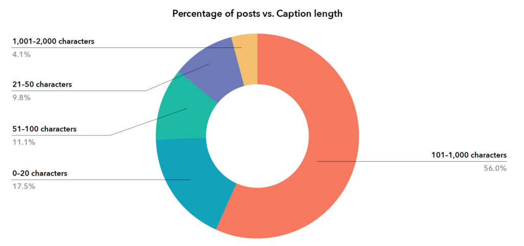 Instagram Growth And Organic Posting Benchmarks : Social Media Examiner