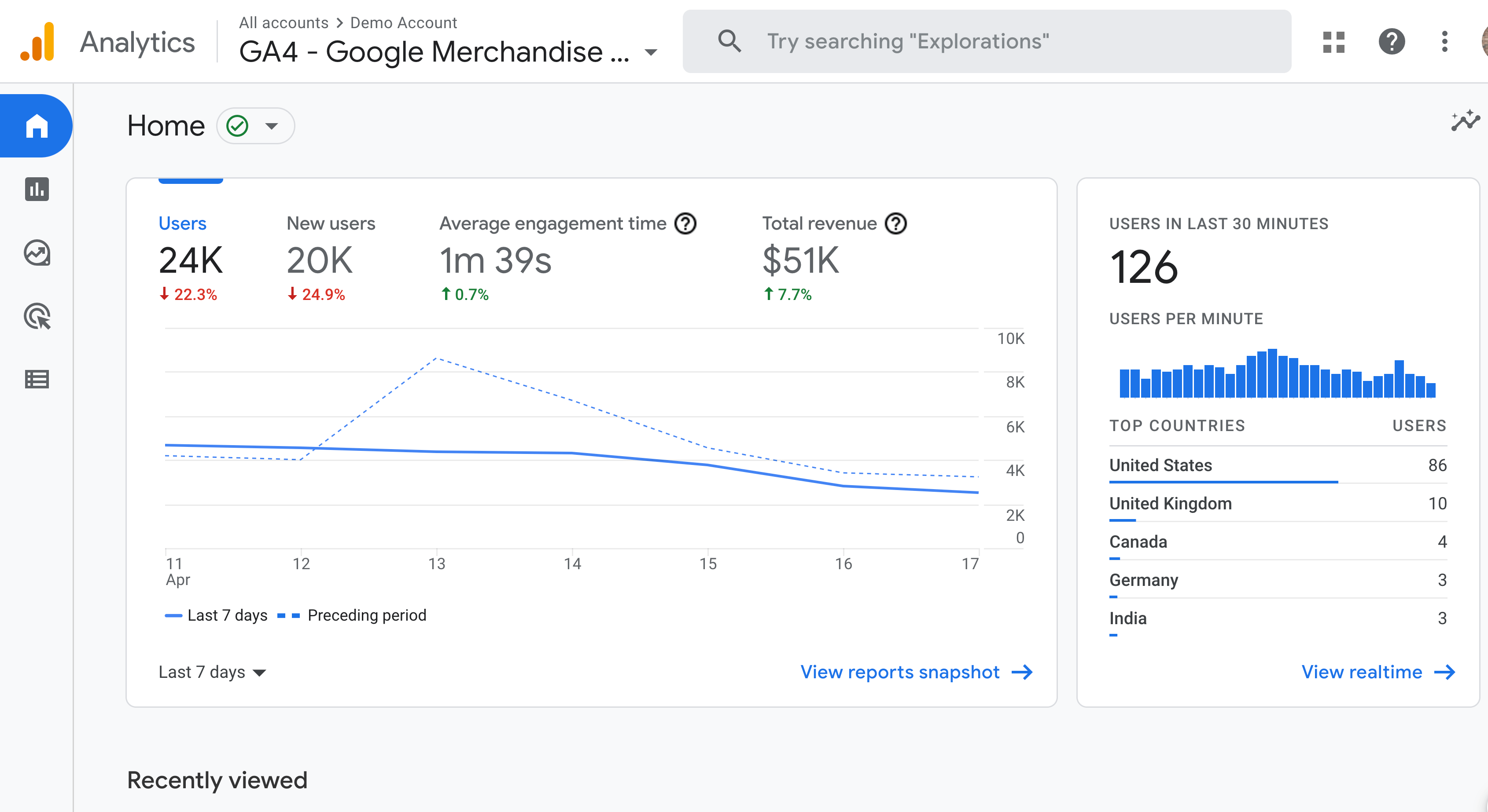 GA4] About the Home page - Analytics Help