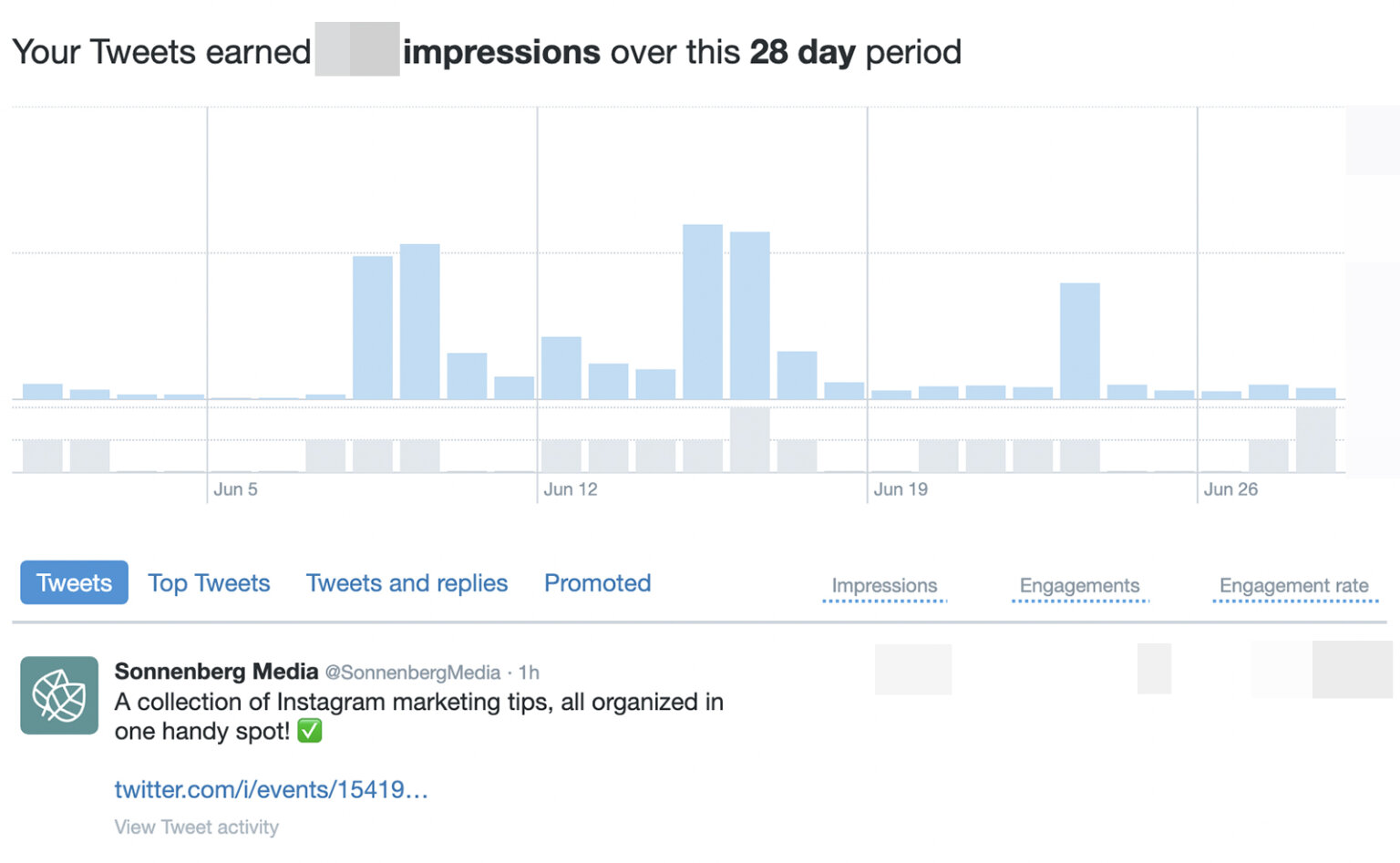 Choko ☆ @jinwgw0k0ec93qy timeline, the visualized twitter (analytics)