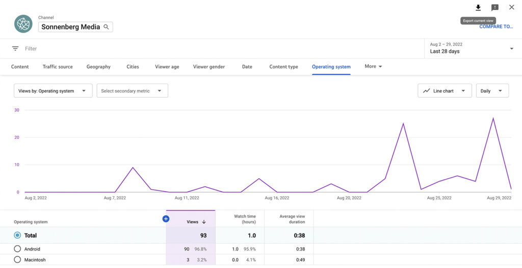 How to Use YouTube Shorts Analytics and Remix Metrics : Social Media ...