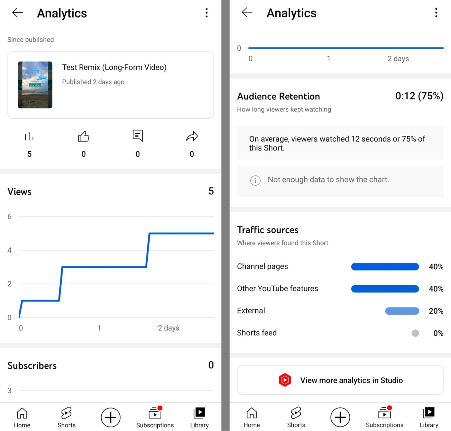 How To Use Youtube Shorts Analytics And Remix Metrics Social Media Examiner 