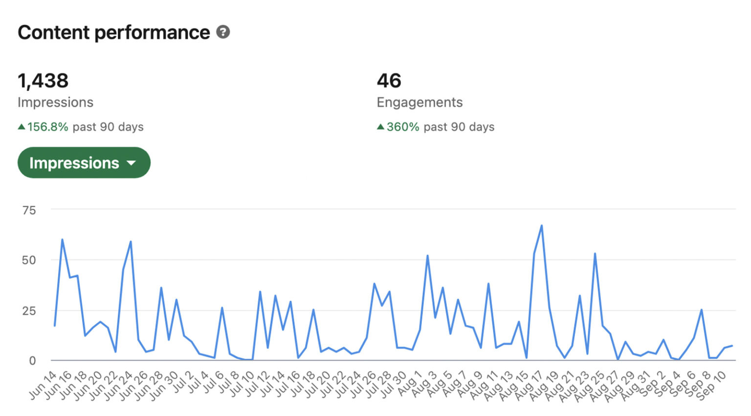 market research linkedin