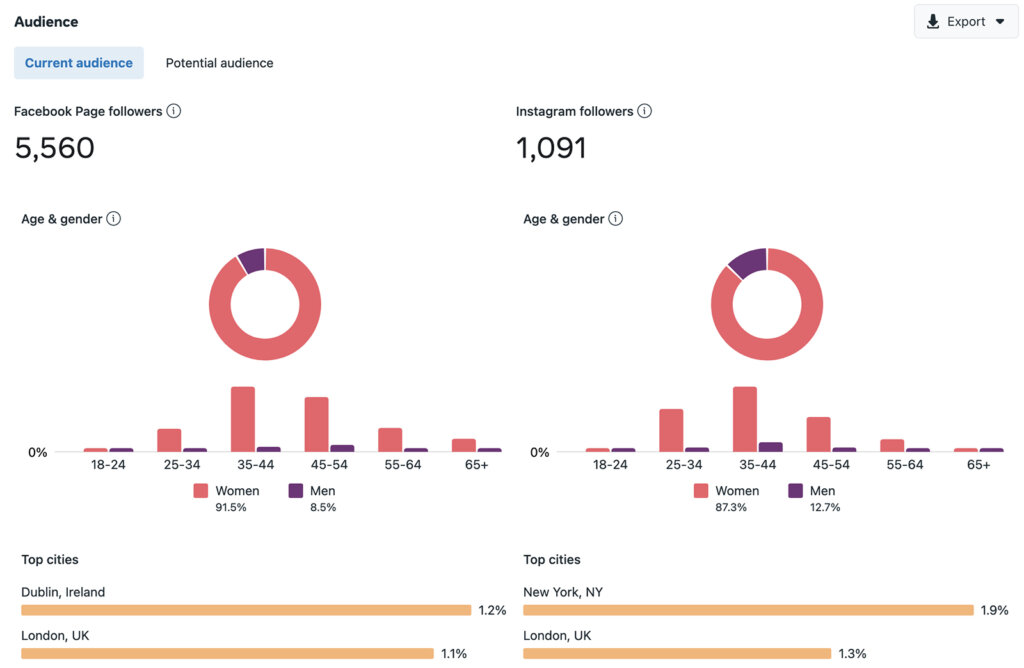 How to Audit Social Media Marketing A 9Step Checklist Social Media