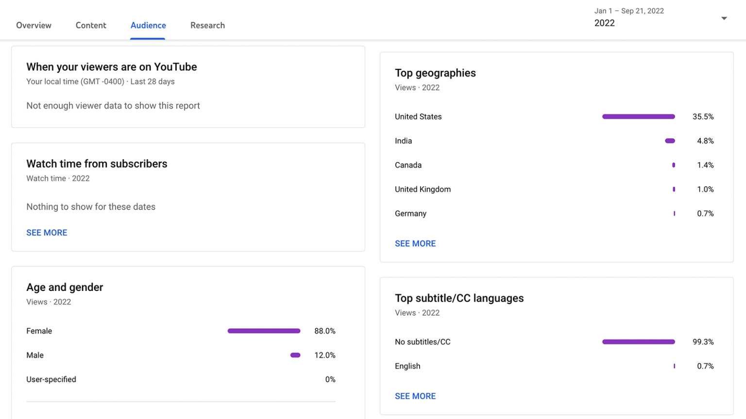 How To Audit Social Media Marketing: A 9-Step Checklist : Social Media ...