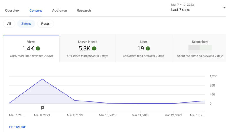 How to Analyze Your YouTube Shorts : Social Media Examiner