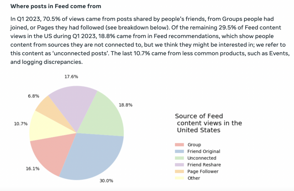 Facebook Updates That Impact Marketers Social Media Examiner